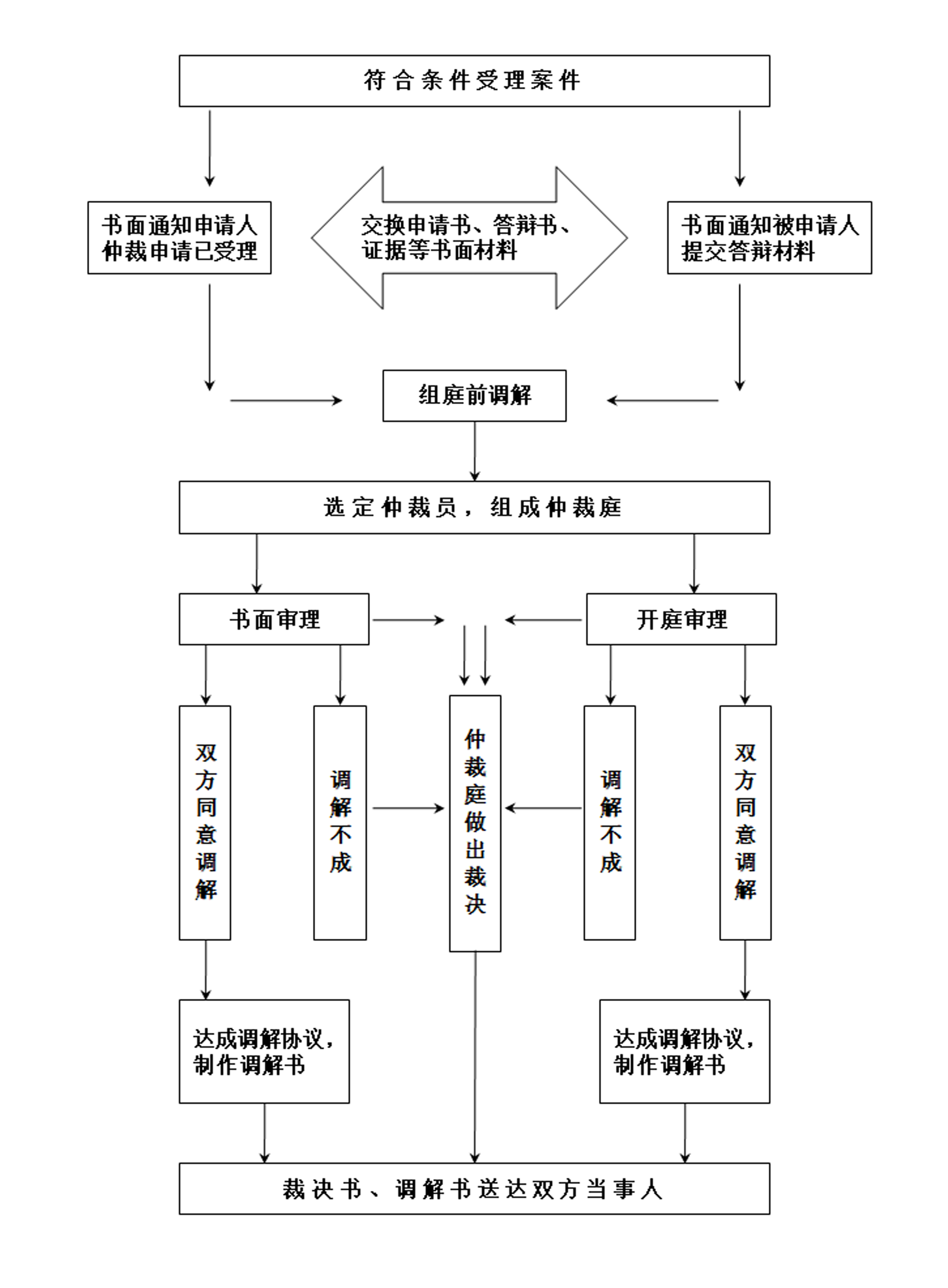 流程图CN.jpg