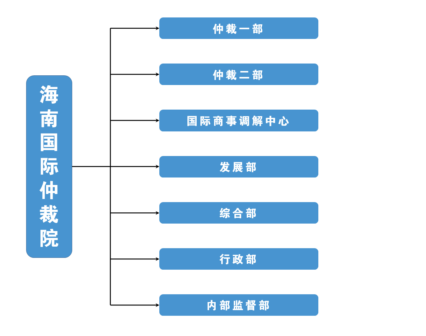 内设部门CN.jpg